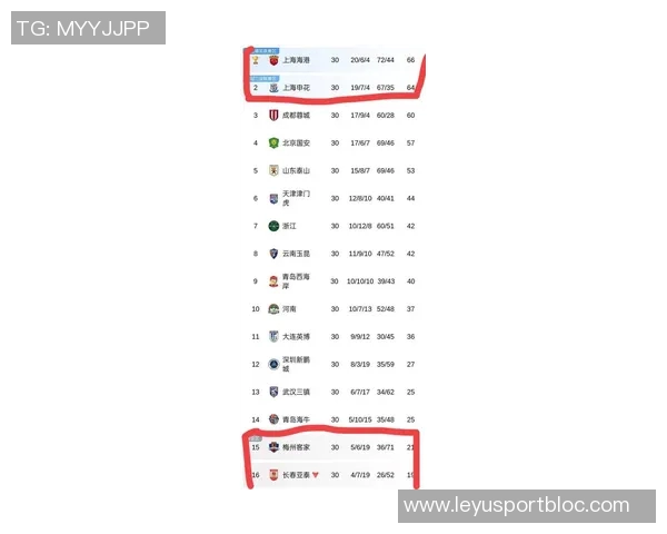 梅州逆转海牛登顶中超积分榜两队同积21分梅州战绩占优